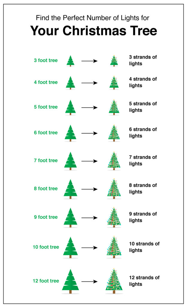 Chart with Christmas trees and lights